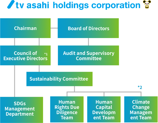 tv asahi holdings corporation