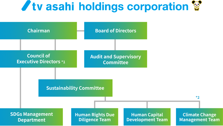 tv asahi holdings corporation