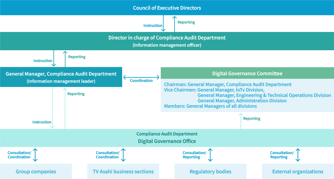 Digital Governance System