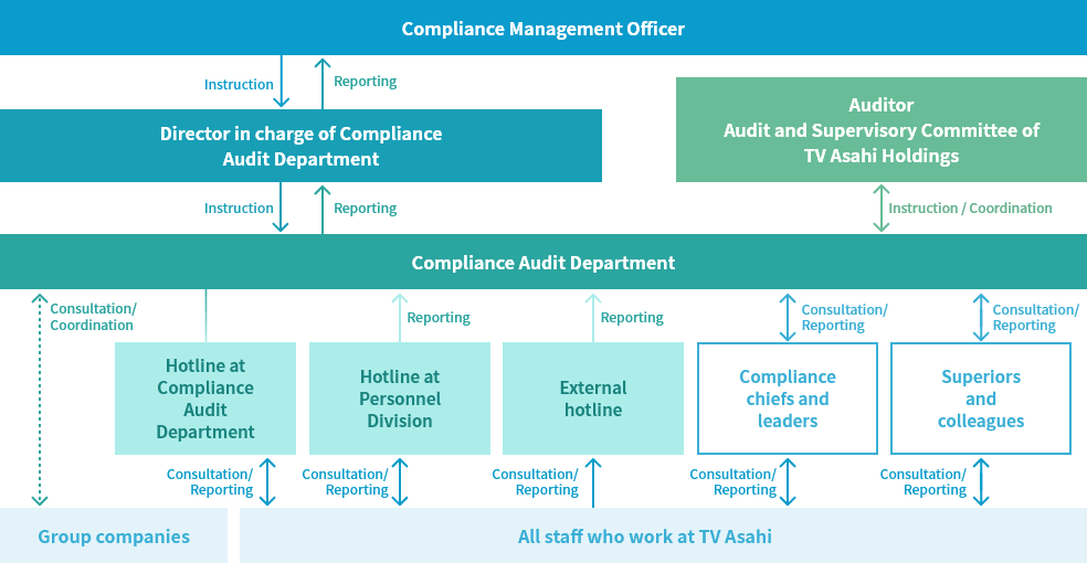 Compliance Management Officer