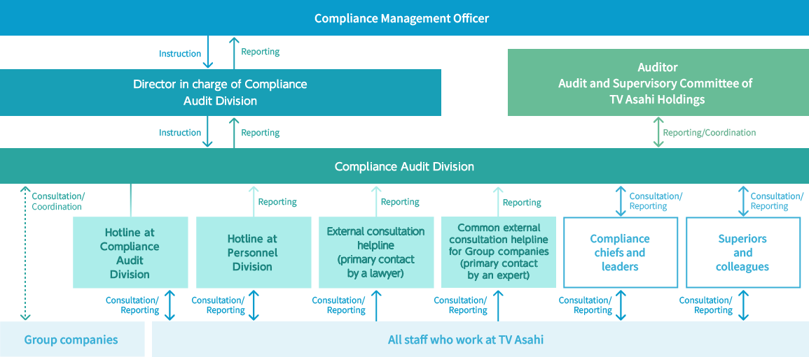 Compliance Management Officer