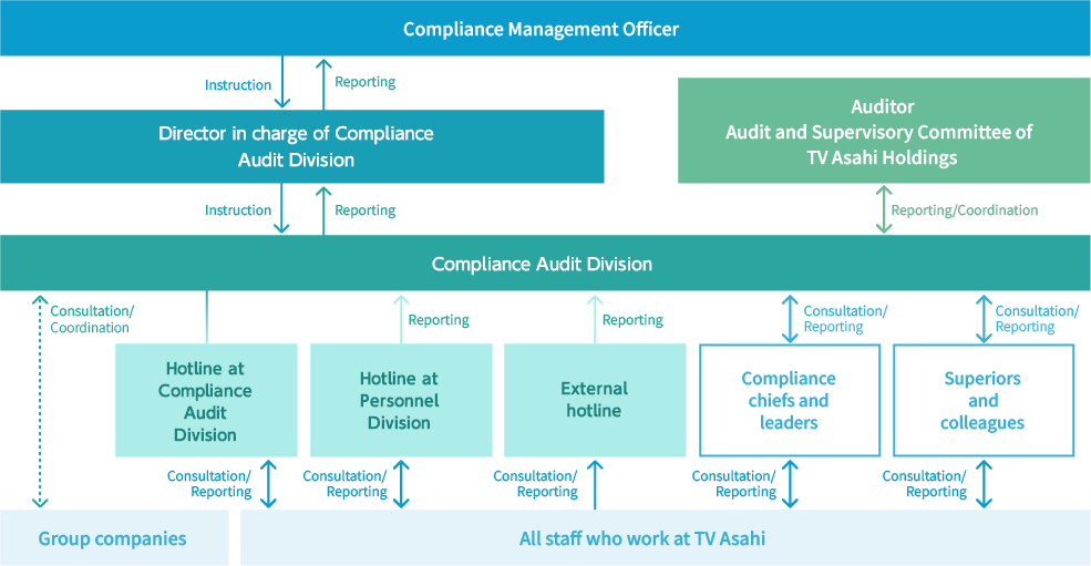 Compliance Management Officer
