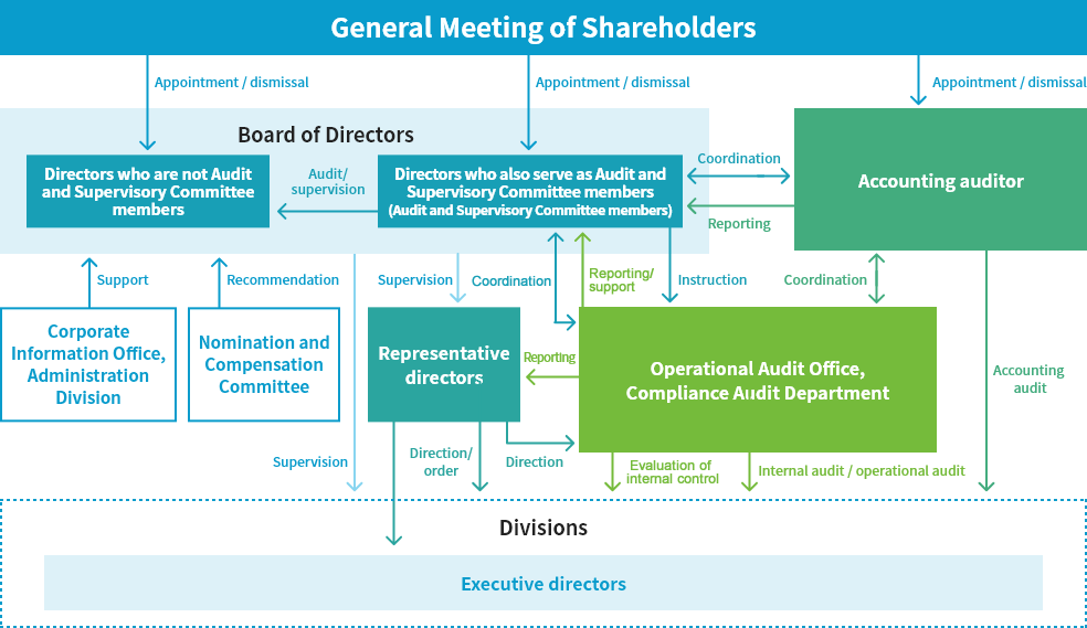 General Meeting of Shareholders