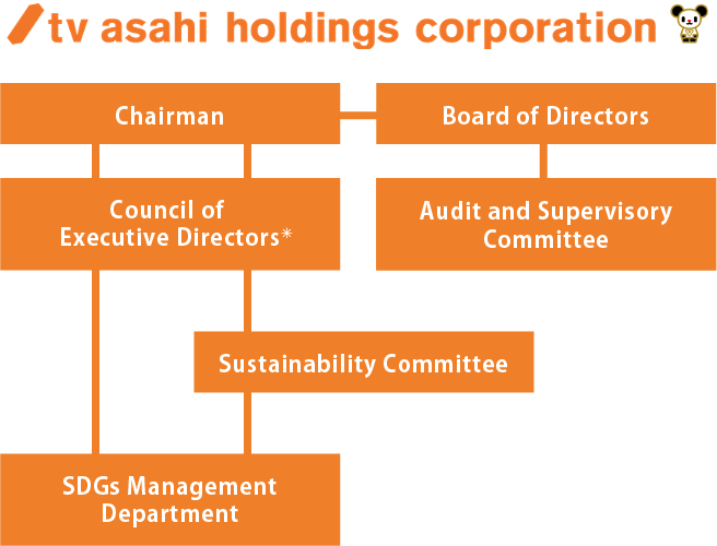 tv asahi holdings corporation